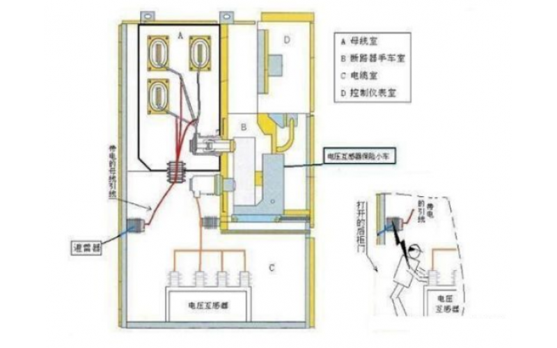 配電係統中PT櫃的作用是什麽？PT櫃和計量櫃有什麽區別？